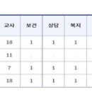 인천광성중학교 기관방문보고서 및 기관방문계획서 이미지