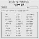 햇고을 이미지