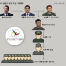 선거관리위원회 이미지