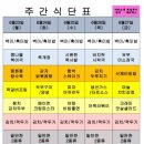 다와푸드 센텀점 이미지