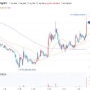 오로스테크놀로지 주가 삼성전자 20조원 반도체 투자+K칩스법 통과 기대감+인공지능(AI) 관련주 부각에 수혜 이미지