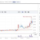 제이씨파트너스 네이버블로그