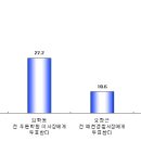 6.4지방선거 예천군수 출마예상자 여론조사 실시 결과 이미지