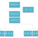 대정건설(주)