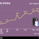 (주)한유통 이미지