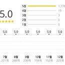 최고횟집 이미지