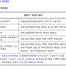 준공 정산시 퇴직공제부금에 관해 여쭤보고 싶습니다 이미지