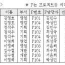 함수 종속관계가 제가 구한게 맞는지 확인좀요. 이미지