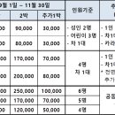 11월4주(11/25(금)~12/1(목) 예약 받습니다(11월10일까지 주말 2박 우선예약) 이미지