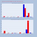 (유)바이오크린텍 이미지