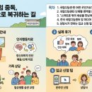 스마트폰 게임 중독 청소년을 위한 국립디딤센터 총정리: 프로그램, 후기, 전국 센터 안내