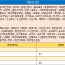 수산1리 마을회관 이미지