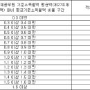 공무원연금법[시행 2016.1.1.] 이미지