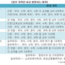 올인아카데미
