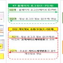 [경실련 소비자정의센터] 경실련, KT 개인정보유출 피해자 2,796여면 손해배상 청구소송 제기 이미지