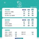 다나약국 앞 | 산본 두피케어 ︱ 도노포레스타 산본점 후기