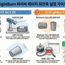 Galvo Light Burn 22 <b>텀블러</b> 각인
