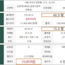 강서구-72 이미지