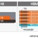 뜨거워진 AI 반도체 "식혀야 산다"…HBM '발열과의 전쟁' 서막 이미지