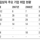 금메달인력