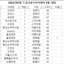 드림샷골프아카데미 이미지