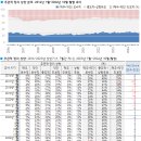 [여론조사] 2024년 4월 총선 후 급락해 7개월째 20%대인 대통령 부정률.. (한국갤럽 24년 10월 종합 평가) 이미지