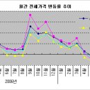 114개발 이미지