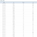 -120523 1군 등/말소 현황 이미지