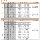 옥암성당 이미지