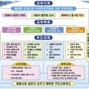 무안고등학교 이미지