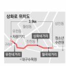 상화로 이미지