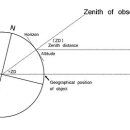 intercept method 이미지