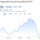 Re: Direxion Daily South Korea Bull 3X ETF 이미지