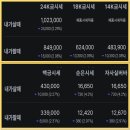 한국상당금거래소