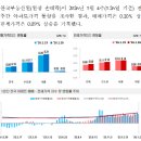 반포청년공인중개사사무소 | 반포주공1단지재건축시세(1429)