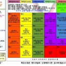 금암태권스쿨 이미지