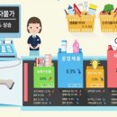 선식품 재경일보