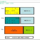 남부민동 이미지