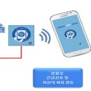 에스에스통신 이미지