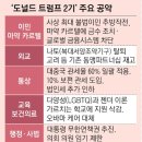 트럼프 피격의 주식시장 영향 이미지