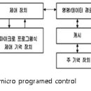 CISC (+ micro programed control) VS RISC (+ hardwired control ) 이미지