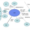 평창식품 이미지