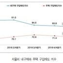 지수공인중개사사무소 이미지