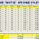 레이크힐펜션