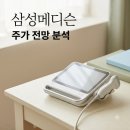 원메디슨 | 삼성메디슨 주가 전망과 K-OTC 시세 분석, 매수 전 필독 체크리스트