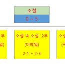 [합평 과제]-10주차 김금희님의 단편소설 ＜블루 헤븐＞/ 명재은님의 수필＜太上有之＞분석하기 이미지