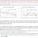 한국금융연구원 " 지금 기준금리 2.35~2.5% 돼야" 이미지