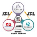 지역사회발전연구소
