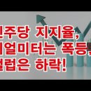 여론조작, 여론조사 불신 확산, 갤럽과 리얼미터(조작) 정반대 결과 이미지