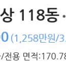 한신이젠수학 네이버블로그